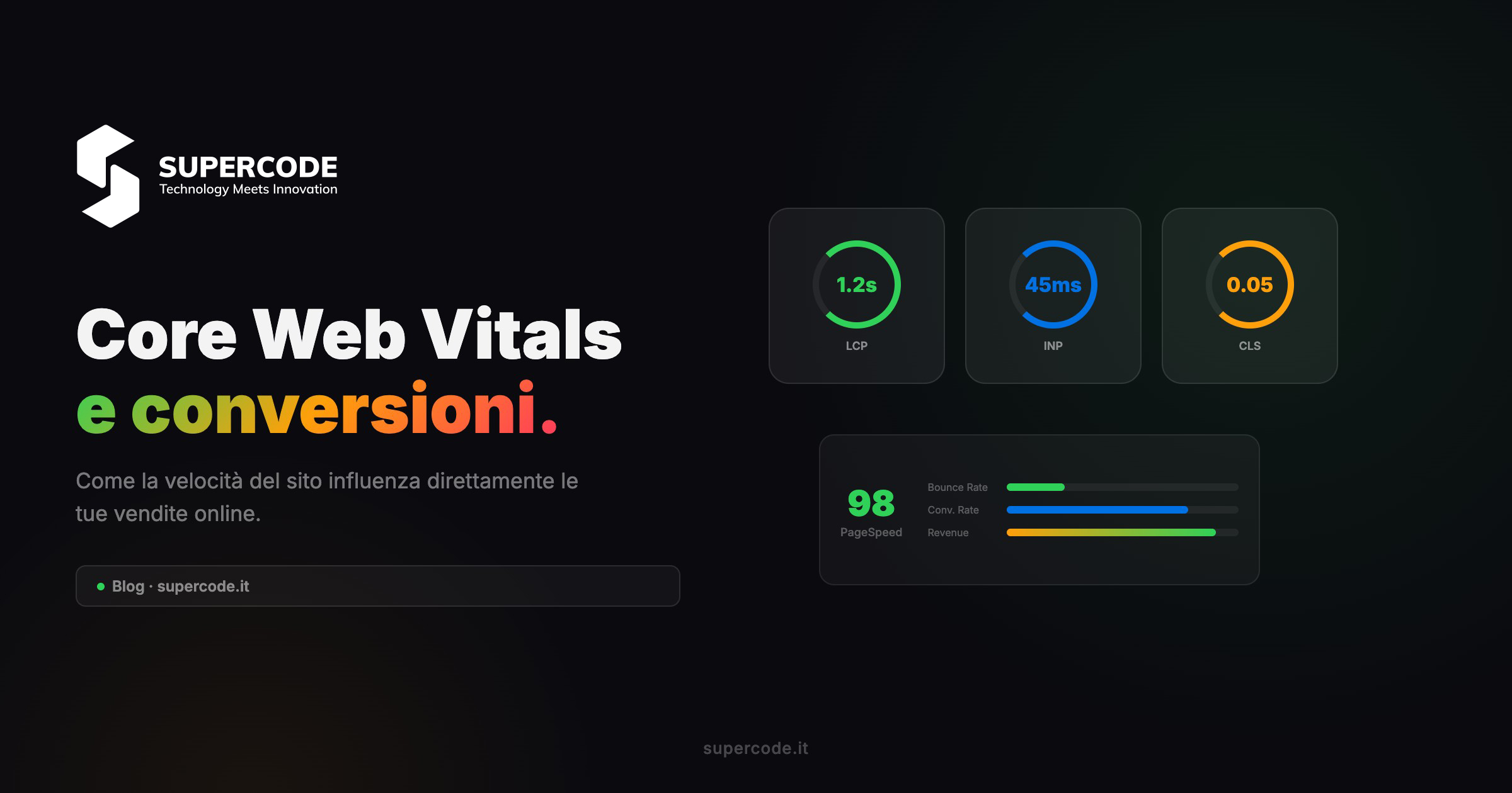 Core Web Vitals e conversioni