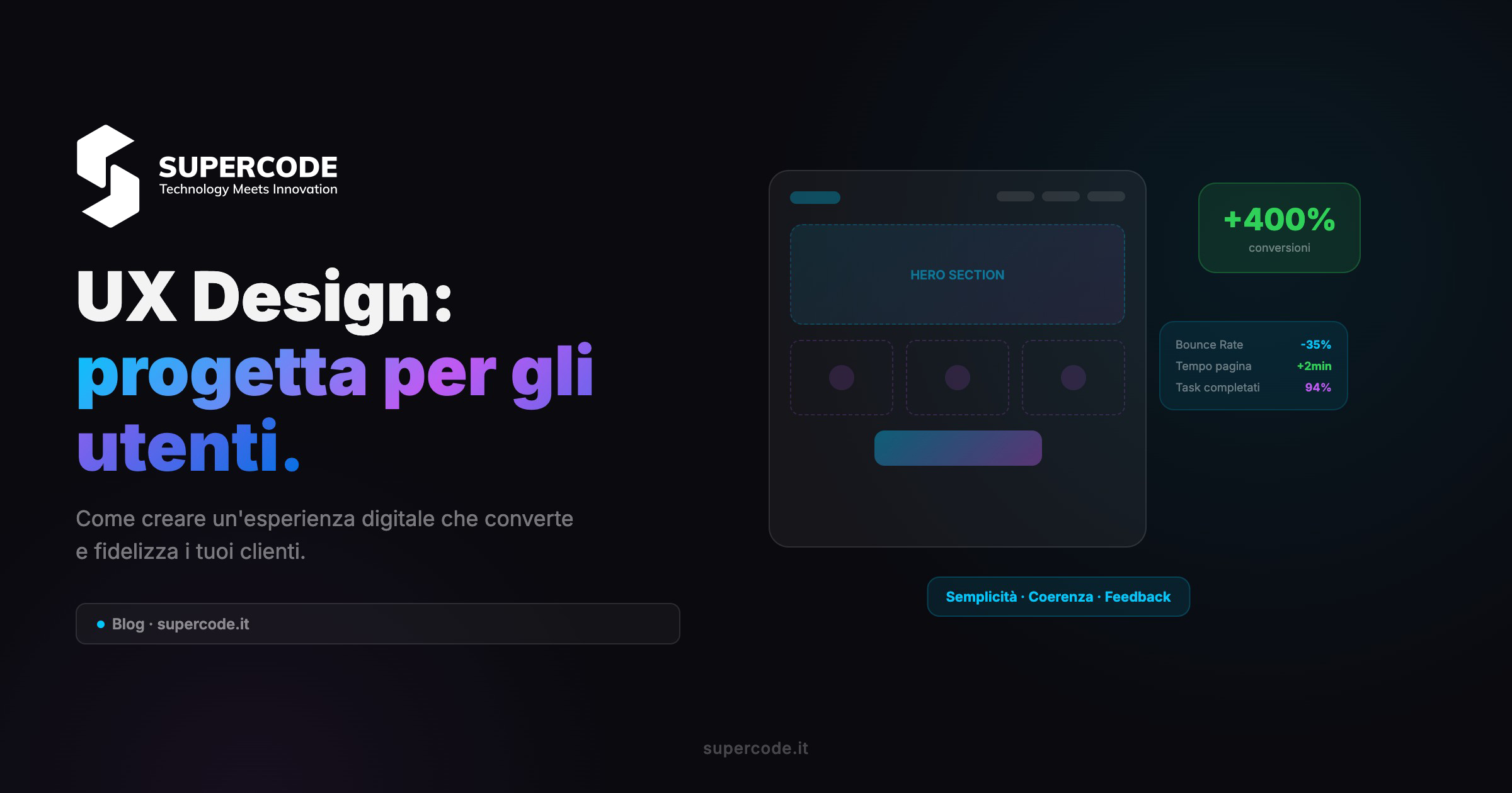 UX design esperienza utente sito web